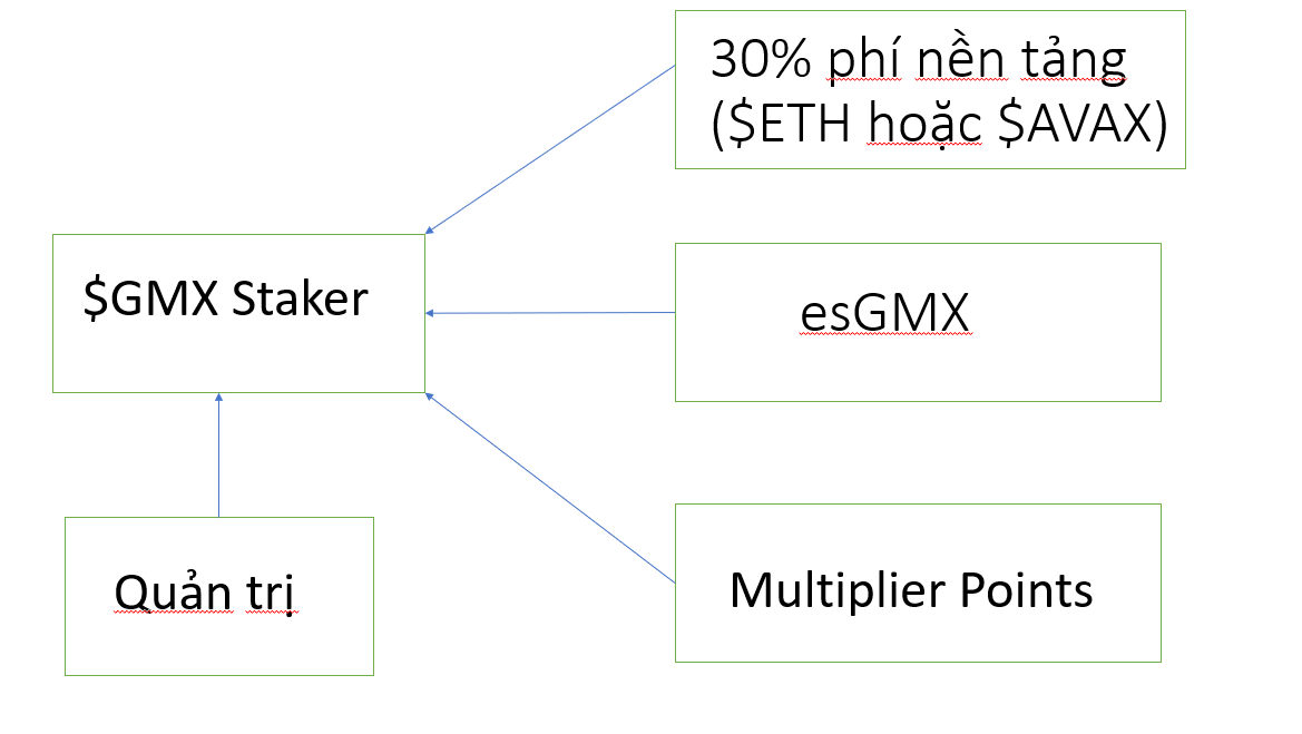 GMX -GMX