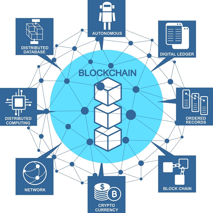 Blockchain có tiềm năng cách mạng cách thức quản lý doanh nghiệp