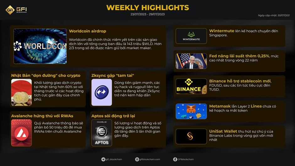 GFI Weekly highlights